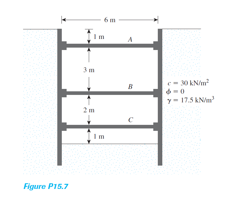 6 m
1 m
A
3 m
c = 30 kN/m²
O = 0
В
y = 17.5 kN/m³
2 m
C
1 m
Figure P15.7
