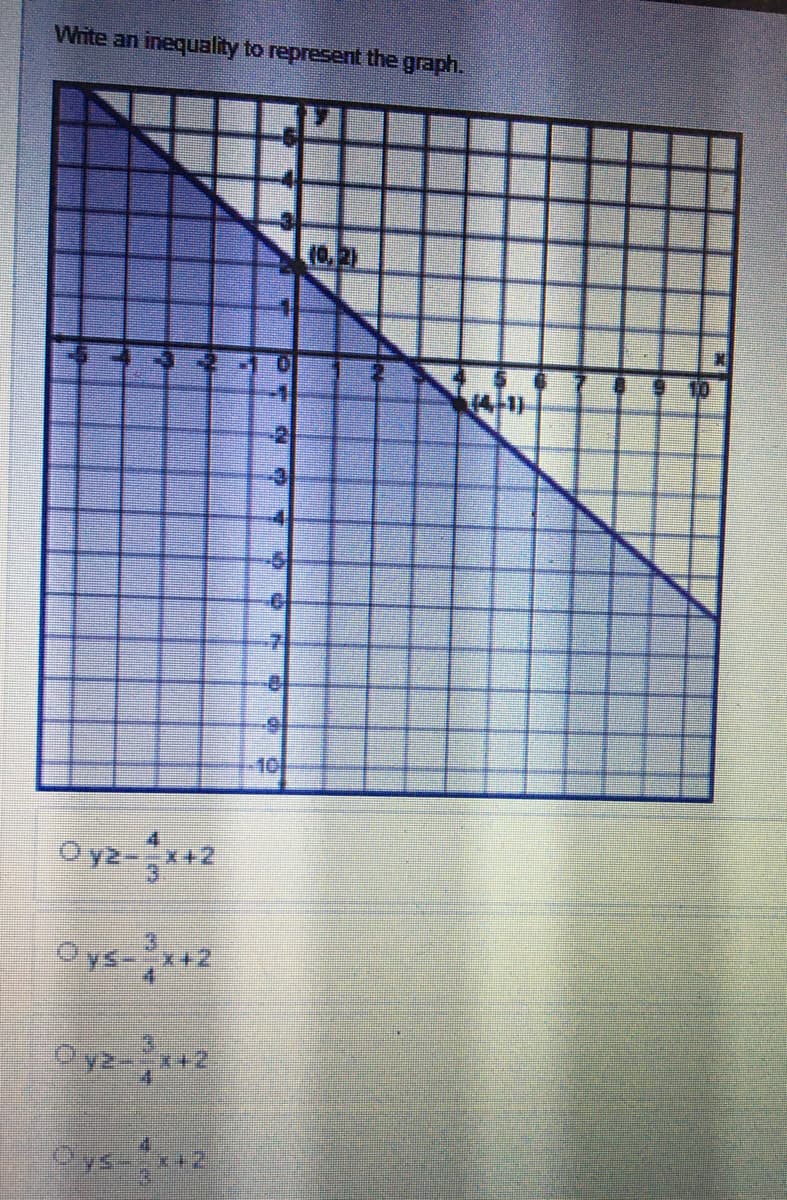 Write an inequality to represent the graph.
(0.2)
7.
10
Oys-*+2
Oys-+2
