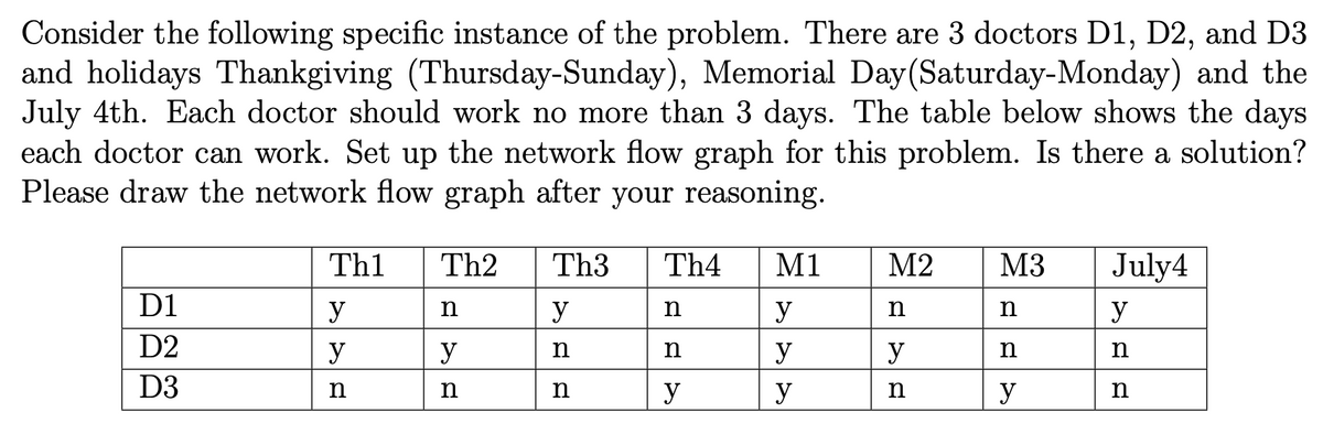 Consider the following specific instance of the problem. There are 3 doctors D1, D2, and D3
and holidays Thankgiving (Thursday-Sunday), Memorial Day(Saturday-Monday) and the
July 4th. Each doctor should work no more than 3 days. The table below shows the days
each doctor can work. Set up the network flow graph for this problem. Is there a solution?
Please draw the network flow graph after your reasoning.
Th1
Th2
Th3
Th4
M1
М2
M3
July4
D1
y
y
y
n
n
y
D2
y
y
n
y
y
n
D3
n
n
y
y
y
n
