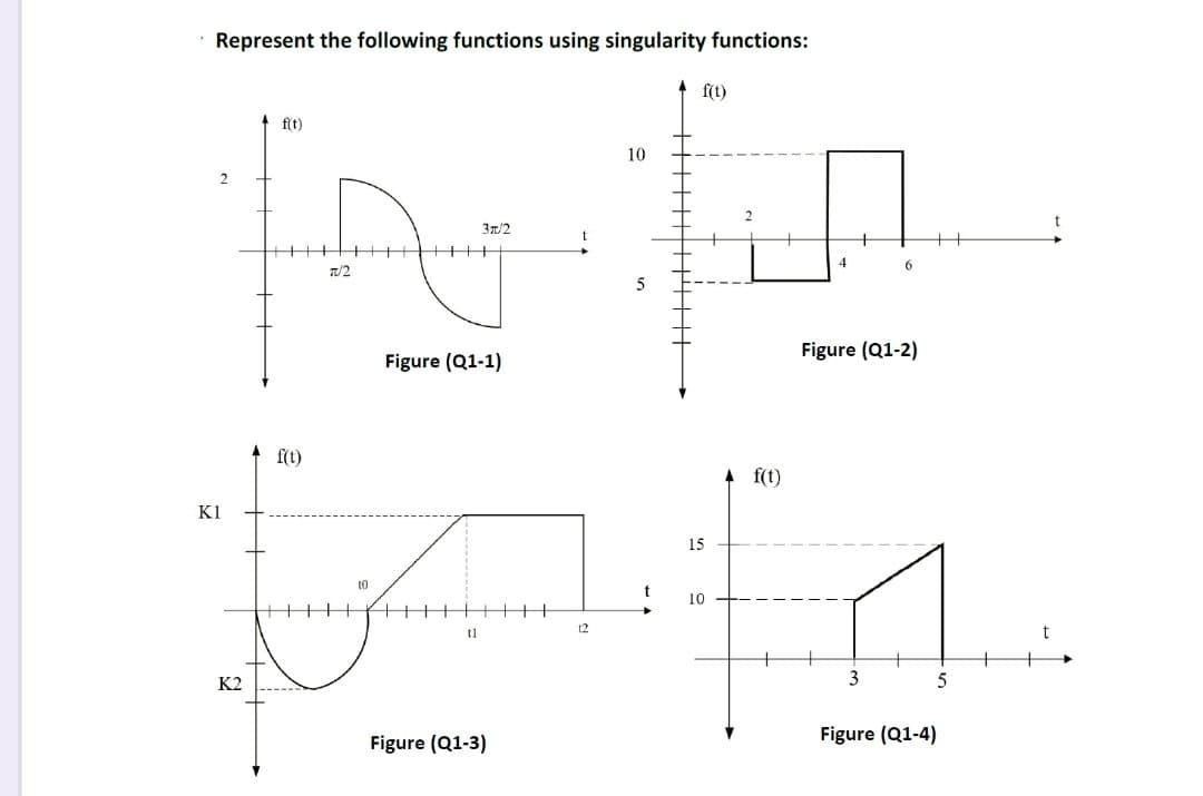 Represent the following functions using singularity functions:
f(t)
f(t)
10
3r/2
4
T/2
5
Figure (Q1-2)
Figure (Q1-1)
f(t)
f(t)
K1
15
t0
10
t2
t1
K2
3
Figure (Q1-3)
Figure (Q1-4)
