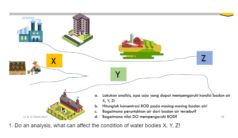 (XXX)
YYY!
11
X
Y
Z
a. Lakukan analisis, apa saja yang dapat mempengaruhi kondisi badan air
X, Y, Z!
b. Hitunglah konsentrasi BOD pada masing-masing badan air!
C.
Bagaimana peruntukkan air dari badan air tersebut?
13 & 15 Maret 2023
d.
Bagaimana nilai DO mempengaruhi BOD?
1. Do an analysis, what can affect the condition of water bodies X, Y, Z!
48