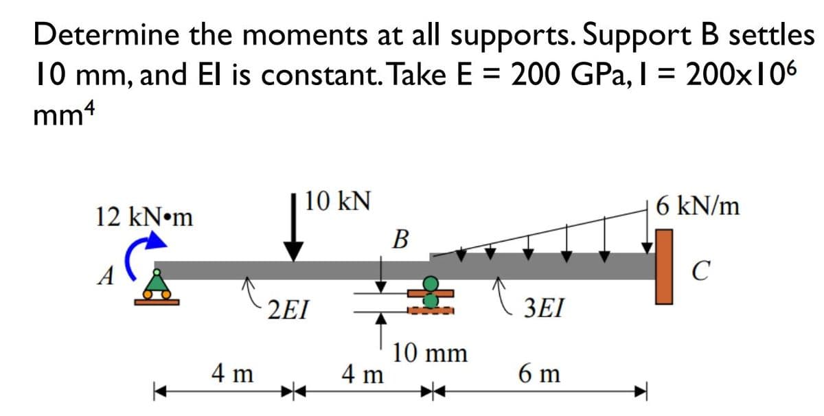 Determine the moments at all supports. Support B settles
10 mm, and El is constant. Take E = 200 GPa. I = 200x106
mm4
10 KN
12 kN•m
6 kN/m
A
3EI
6 m
4 m
2EI
4 m
B
10 mm
1₁
C