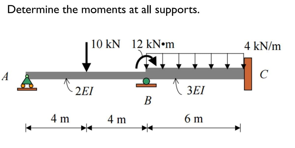 Determine the moments at all supports.
10 kN 12 kN•m
A
B
4 m
2EI
4 m
3EI
6 m
4 kN/m
C