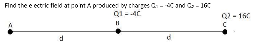 Find the electric field at point A produced by charges Q1 = -4C and Q2 = 16C
%3D
Q1 = -4C
Q2 = 160
A
В
C
d
d.
