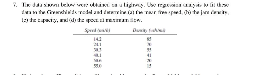 7. The data shown below were obtained on a highway. Use regression analysis to fit these
data to the Greenshields model and determine (a) the mean free speed, (b) the jam density,
(c) the capacity, and (d) the speed at maximum flow.
Speed (mi/h)
Density (veh/mi)
14.2
85
24.1
30.3
70
55
41
40.1
50.6
20
55.0
15
