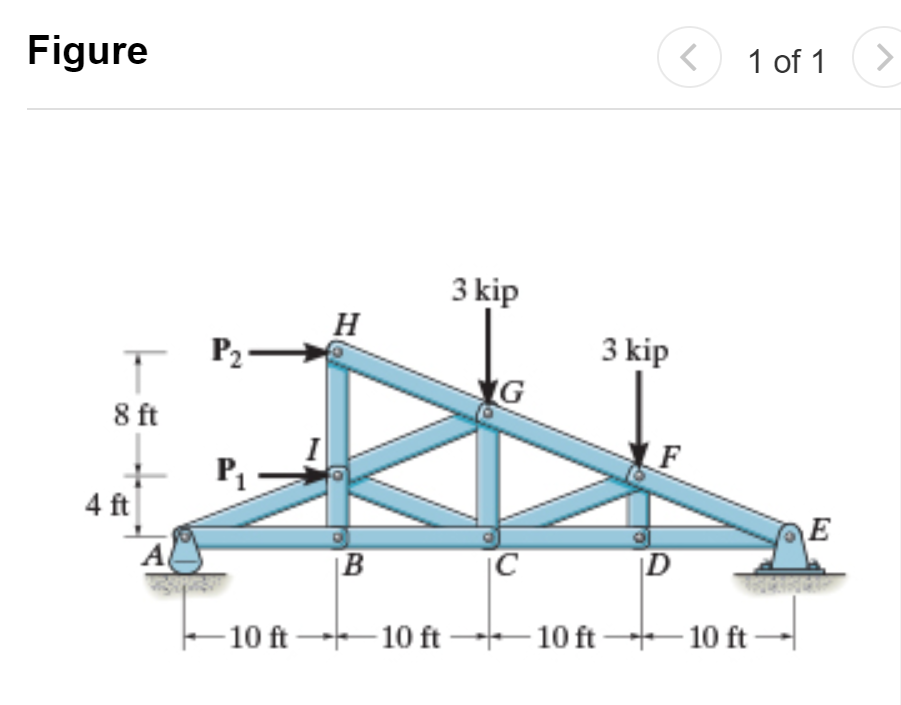 Figure
< 1 of 1
3 kip
H
Р
3 kip
IG
8 ft
4 ft
E
A
|B
|C
|D
– 10 ft 10 ft –10 ft -
- 10 ft –
