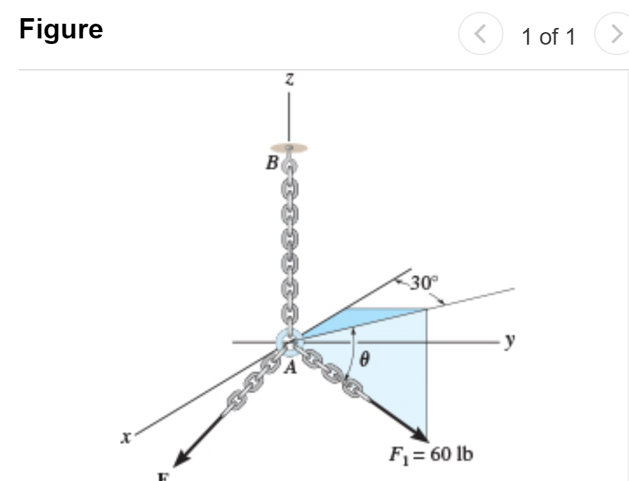 Figure
1 of 1
B
30°
A
F = 60 lb
