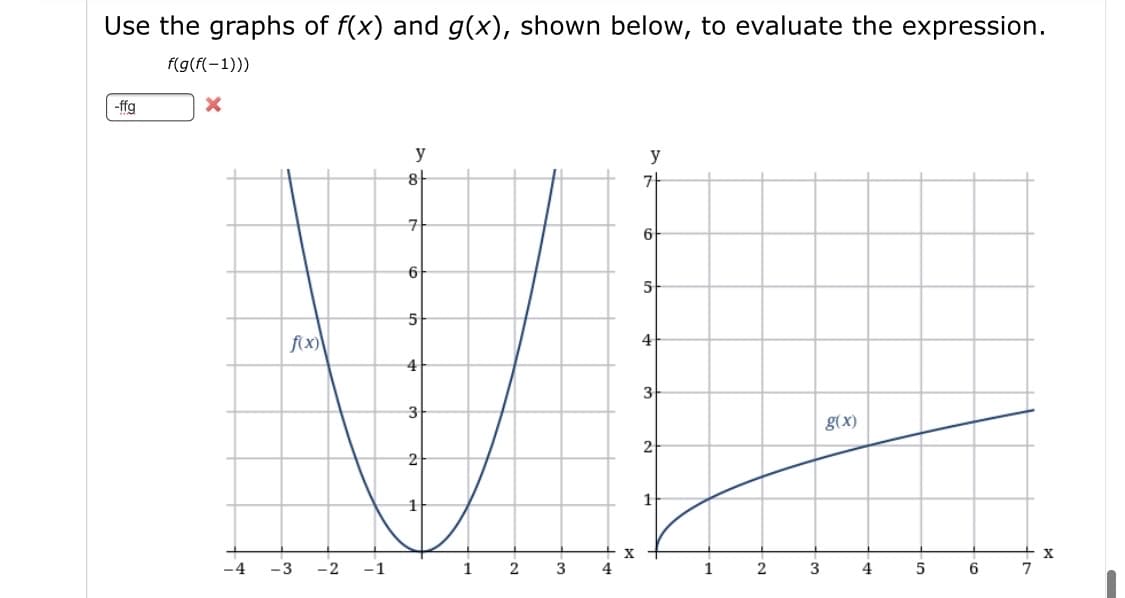 Use the graphs of f(x) and g(x), shown below, to evaluate the expression.
f(g(f(-1)))
-ffg
y
y
7-
6
5
4
3
g(x)
2
1
-4
-3
-2
-1
1
2
4
1
2
4
5
6
7
