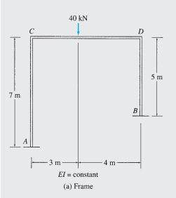 40 kN
D
5m
7 m
B
A
F3 m
4 m
El = constant
(a) Frame
