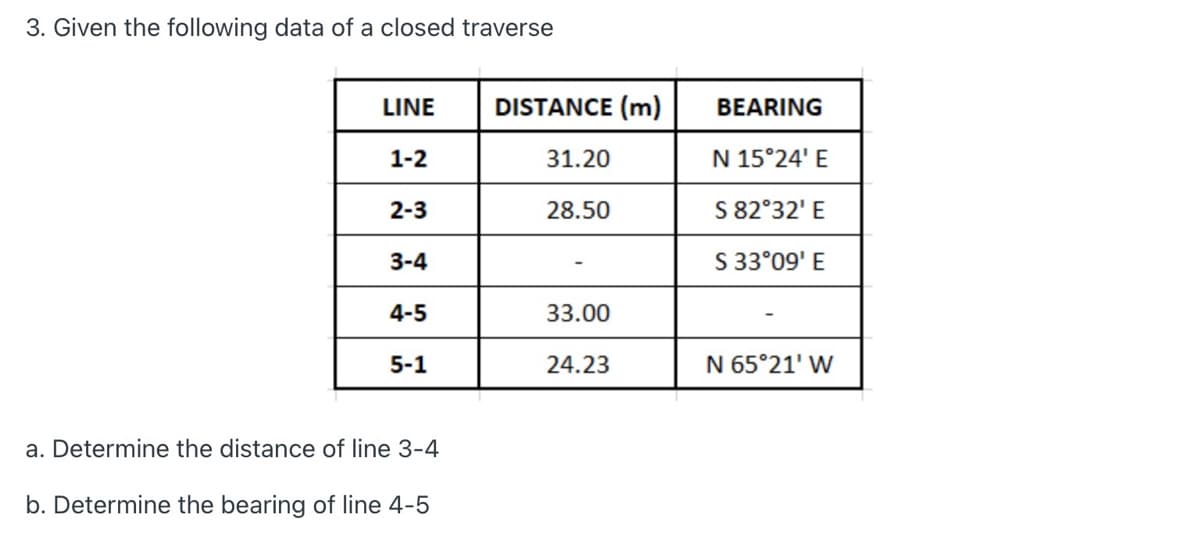 3. Given the following data of a closed traverse
LINE
DISTANCE (m)
BEARING
1-2
31.20
N 15°24' E
2-3
28.50
S 82°32' E
3-4
S 33°09' E
4-5
33.00
5-1
24.23
N 65°21' W
a. Determine the distance of line 3-4
b. Determine the bearing of line 4-5
