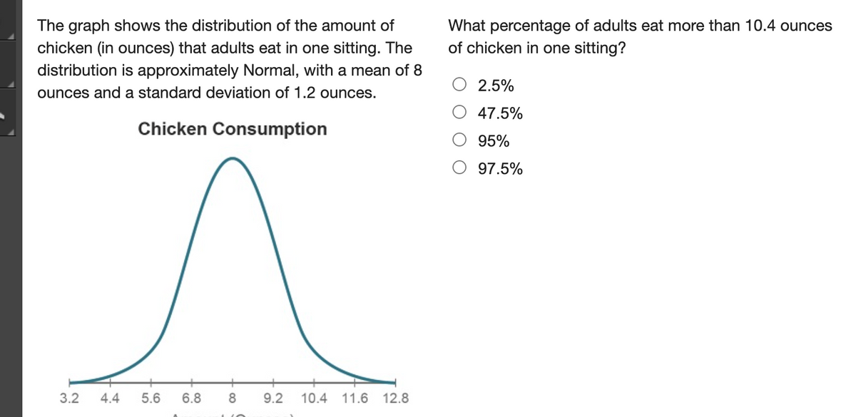 The graph shows the distribution of the amount of
chicken (in ounces) that adults eat in one sitting. The
distribution is approximately Normal, with a mean of 8
What percentage of adults eat more than 10.4 ounces
of chicken in one sitting?
2.5%
ounces and a standard deviation of 1.2 ounces.
47.5%
Chicken Consumption
95%
97.5%
+
3.2
4.4
5.6
6.8
8.
9.2
10.4
11.6 12.8
