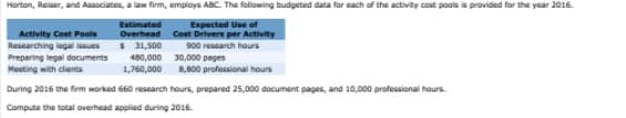 Horton, Reiser, and Associates, a law firm, employs ABC. The following budgeted data for each of the activity cost pools is provided for the year 2016.
Estimated
Overhead Cost Drivers per Activity
$ 31,500 900 research hours
Expected Use ef
Activity Cost Pools
Researching legal issues
Preparing legal documents
480,000 30,000 peges
Meeting with clients
1,760,000
8,800 professional hours
During 2016 the firm worked 660 research hours, prepared 25,000 document pages, and 10,000 professional hours
Compute the total overhead applied during 2016.
