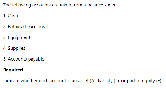 The following accounts are taken from a balance sheet.
1. Cash
2. Retained earnings
3. Equipment
4. Supplies
5. Accounts payable
Required
Indicate whether each account is an asset (A), liability (L), or part of equity (E).
