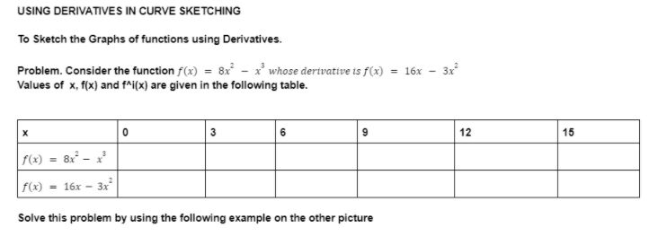 USING DERIVATIVE S IN CURVE SKETCHING
To Sketch the Graphs of functions using Derivatives.
Problem. Consider the function f(x) = 8x - x' whose derivative is f(x)
Values of x, f(x) and f^i(x) are given in the following table.
= 16x -
3x
3
6
12
15
|(x) = 8x° -
%3!
f(x) = 16x – 3x
Solve this problem by using the following example on the other picture
