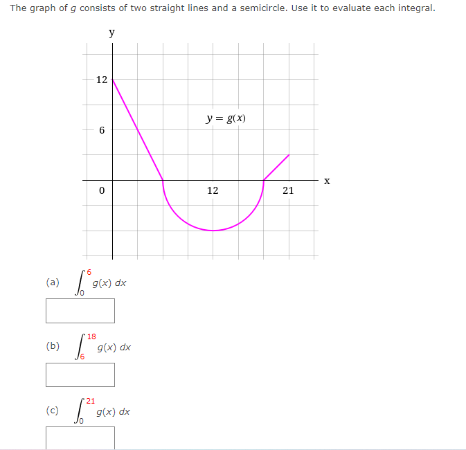 The graph of g consists of two straight lines and a semicircle. Use it to evaluate each integral.
y
12
y = g(x)
12
21
9.
(a)
g(x) dx
18
(b)
g(x) dx
21
(c)
g(x) dx
