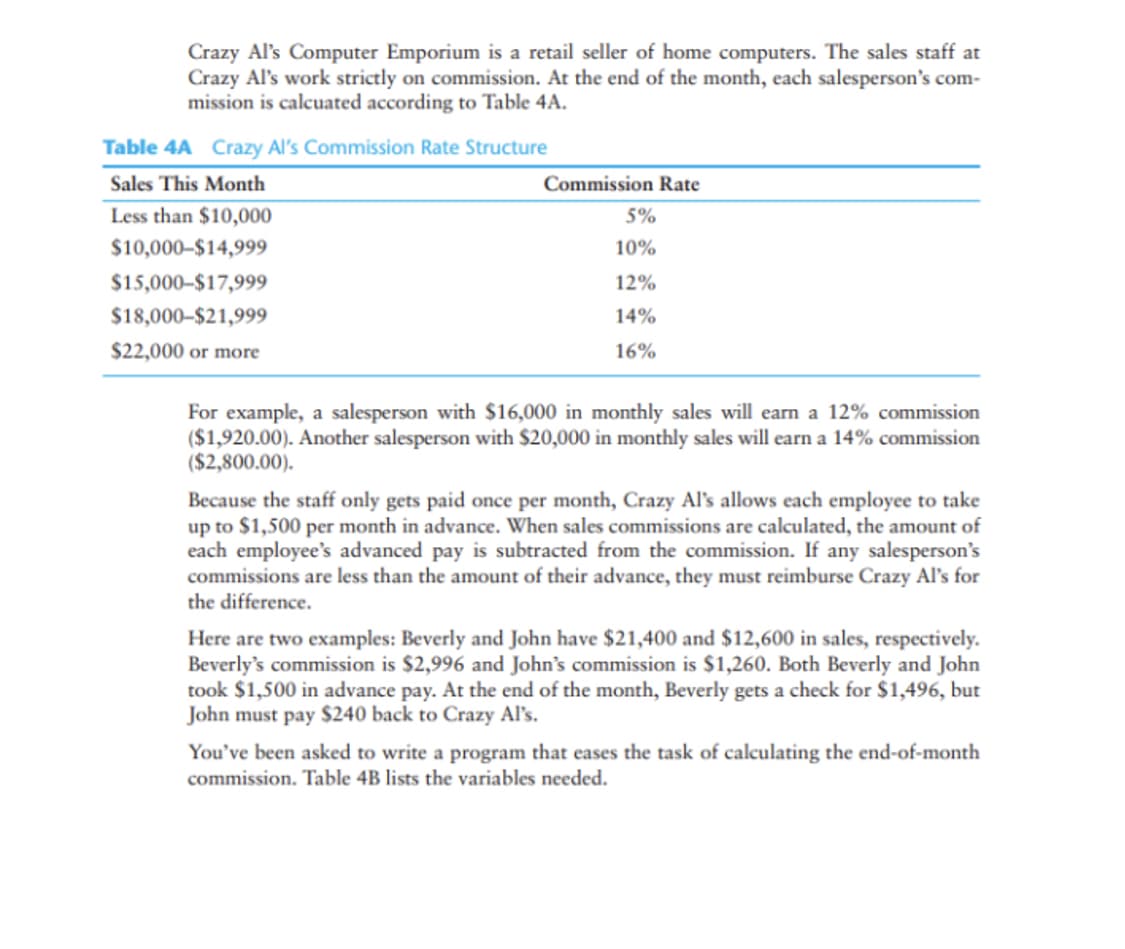 Crazy Al's Computer Emporium is a retail seller of home computers. The sales staff at
Crazy Al's work strictly on commission. At the end of the month, each salesperson's com-
mission is calcuated according to Table 4A.
Table 4A Crazy Al's Commission Rate Structure
Sales This Month
Less than $10,000
$10,000-$14,999
$15,000-$17,999
$18,000-$21,999
$22,000 or more
Commission Rate
5%
10%
12%
14%
16%
For example, a salesperson with $16,000 in monthly sales will earn a 12% commission
($1,920.00). Another salesperson with $20,000 in monthly sales will earn a 14% commission
($2,800.00).
Because the staff only gets paid once per month, Crazy Al's allows each employee to take
up to $1,500 per month in advance. When sales commissions are calculated, the amount of
each employee's advanced pay is subtracted from the commission. If any salesperson's
commissions are less than the amount of their advance, they must reimburse Crazy Al's for
the difference.
Here are two examples: Beverly and John have $21,400 and $12,600 in sales, respectively.
Beverly's commission is $2,996 and John's commission is $1,260. Both Beverly and John
took $1,500 in advance pay. At the end of the month, Beverly gets a check for $1,496, but
John must pay $240 back to Crazy Al's.
You've been asked to write a program that eases the task of calculating the end-of-month
commission. Table 4B lists the variables needed.