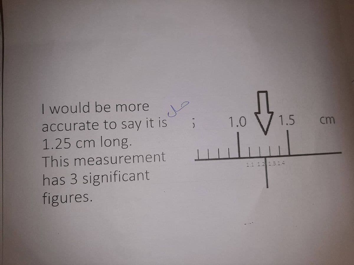 I would be more
accurate to say it is
1.25 cm long.
This measurement
has 3 significant
figures.
1.0
1.5
cm
1.1 1.2 1.3 1.4
