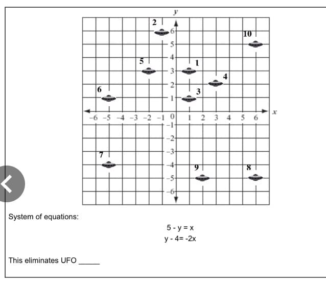 10
3
-6 -5 -4 -3 -2 -1 0 1 2 3 4 5 6
-1
-3
-5-
System of equations:
5 - y = x
У - 43-2х
This eliminates UFO
2.
2.
