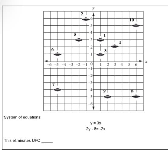 10
-6 -5 -4 -3 -2 -1
! 2 3 4 5 6
-2+
System of equations:
y = 3x
2y - 8= -2x
This eliminates UFO
3.
