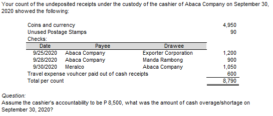 Your count of the undeposited receipts under the custody of the cashier of Abaca Company on September 30,
2020 showed the following:
Coins and currency
4,950
Unused Postage Stamps
90
Checks:
Date
Payee
Abaca Company
Drawee
Exporter Corporation
Manda Rambong
Abaca Company
9/25/2020
1,200
9/28/2020
Abaca Company
900
9/30/2020
Meralco
1,050
Travel expense vouhcer paid out of cash receipts
Total per count
600
8,790
Question:
Assume the cashier's accountability to be P 8,500, what was the amount of cash overage/shortage on
September 30, 2020?

