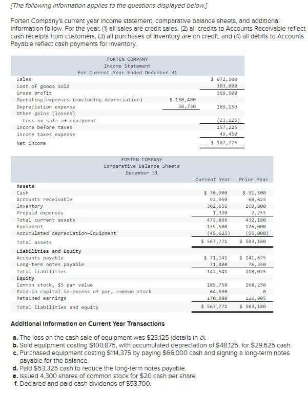 [The following information applies to the questions displayed below.]
Forten Company's current year Income statement, comparative balance sheets, and additional
Information follow. For the year, (1) all sales are credit sales, (2) all credits to Accounts Receivable reflect
cash receipts from customers, (3) all purchases of Inventory are on credit, and (4) all debits to Accounts
Payable reflect cash payments for Inventory.
Sales:
Cost of goods sold
Gross profit
Operating expenses (excluding depreciation)
Depreciation expense
Other gains (losses)
Loss on sale of equipment
Income before taxes:
Income taxes expense
Net income
Assets
Cash
FORTEN COMPANY
Income Statement
For Current Year Ended December 31
Accounts receivable
Inventory
Prepaid expenses
Total current assets
Equipment
Accumulated depreciation-Equipment
Total assets
Liabilities and Equity
Accounts payable
Long-term notes payable
Total liabilities
Equity
Common stock, $5 par value
FORTEN COMPANY
Comparative Balance Sheets
December 31
$ 150,400
38,750
Paid-in capital in excess of par, common stock
Retained earnings
Total liabilities and equity
$ 672,500
303,000
369,500
189, 158
(23,125)
157,225
49,450
$ 107,775
Current Year Prior Year
$76,900
92,950
302,656
1,390
473,896
139,500
(45,625)
$ 567,771
$ 71,141
71,400
142,541
189,750
64,500
170,980
$ 567,771
$91,500
68,625
269,800
2,255
432,180
126,000
(55,000)
$ 503,180
$ 141,675
76,350
218,025
168,250
8
116,905
$ 503,180
Additional Information on Current Year Transactions
a. The loss on the cash sale of equipment was $23,125 (detalls in b).
b. Sold equipment costing $100,875, with accumulated depreciation of $48,125, for $29,625 cash.
c. Purchased equipment costing $114,375 by paying $66,000 cash and signing a long-term notes
payable for the balance.
d. Paid $53,325 cash to reduce the long-term notes payable.
e. Issued 4,300 shares of common stock for $20 cash per share.
1. Declared and paid cash dividends of $53,700.