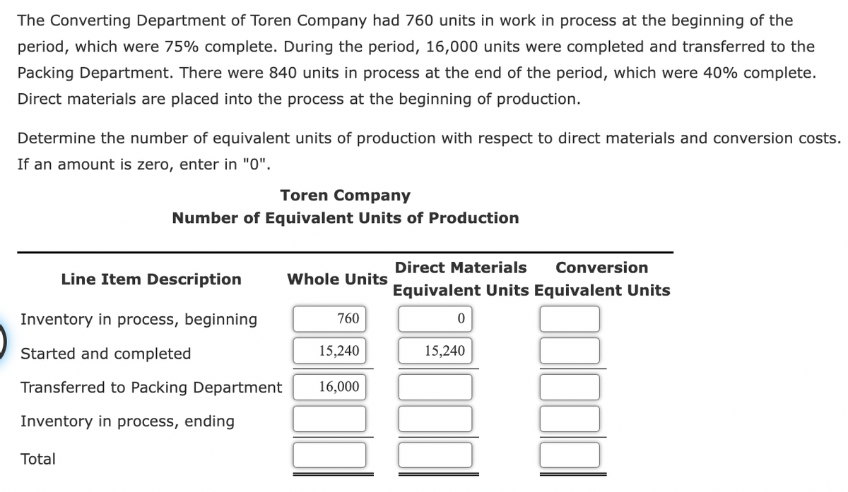 The Converting Department of Toren Company had 760 units in work in process at the beginning of the
period, which were 75% complete. During the period, 16,000 units were completed and transferred to the
Packing Department. There were 840 units in process at the end of the period, which were 40% complete.
Direct materials are placed into the process at the beginning of production.
Determine the number of equivalent units of production with respect to direct materials and conversion costs.
If an amount is zero, enter in "0".
Toren Company
Number of Equivalent Units of Production
Line Item Description
Inventory in process, beginning
Started and completed
Transferred to Packing Department
Inventory in process, ending
Total
Whole Units
760
15,240
16,000
Direct Materials Conversion
Equivalent Units Equivalent Units
0
15,240