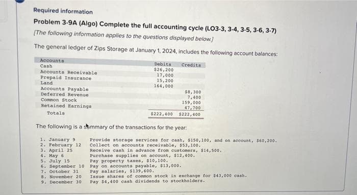 Required information
Problem 3-9A (Algo) Complete the full accounting cycle (LO3-3, 3-4, 3-5, 3-6, 3-7)
[The following information applies to the questions displayed below.]
The general ledger of Zips Storage at January 1, 2024, includes the following account balances:
Accounts
Cash
Accounts Receivable
Prepaid Insurance
Land
Accounts Payable
Deferred Revenue
Common Stock
Retained Earnings
Totals
Debits
$26,200
17,000
15,200
164,000
4. May 6
5. July 15
6. September 10
7. October 31
8. November 20
9. December 30
Credits
$8,300
7,400
159,000
47,700
$222,400 $222,400
The following is a summary of the transactions for the year:
1. January 9
2. February 12
3. April 25
Provide storage services for cash, $150,100, and on account, $60,200.
Collect on accounts receivable, $53,100.
Receive cash in advance from customers, $14,500.
Purchase supplies on account, $12,400.
Pay property taxes, $10,100.
Pay on accounts payable, $13,000.
Pay salaries, $139,600.
Issue shares of common stock in exchange for $43,000 cash.
Pay $4,400 cash dividends to stockholders.