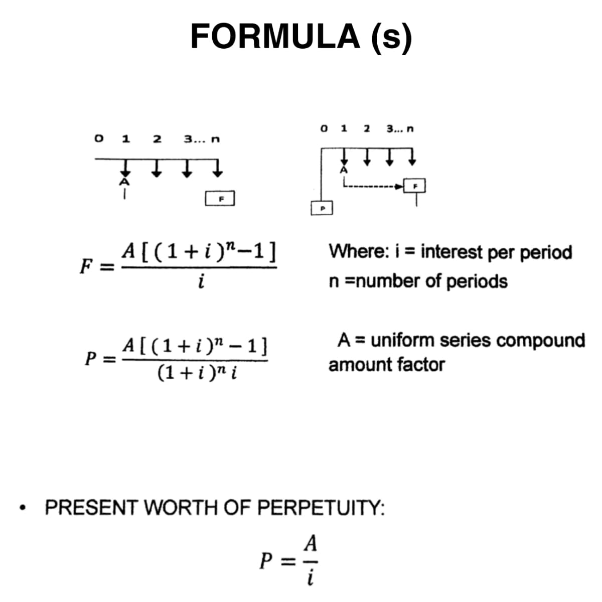 FORMULA (s)
о 1 2 3...n
o 1 2
3... n
A[(1+i)"-1]
Where: i = interest per period
n =number of periods
F =
i
A = uniform series compound
A[(1+i)" – 1]
(1+ i )" i
P =
amount factor
PRESENT WORTH OF PERPETUITY:
A
P
