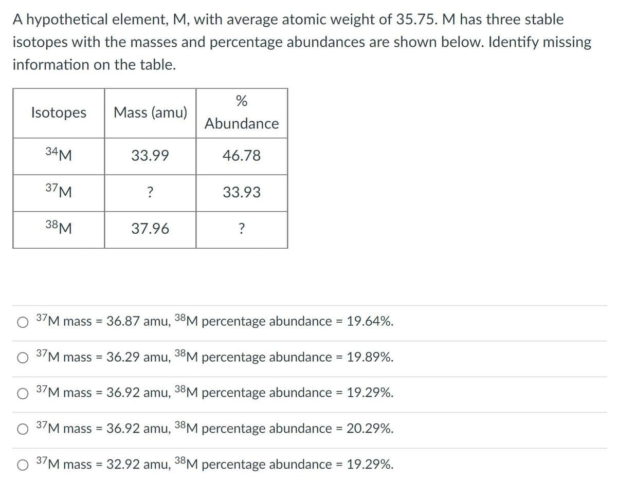 A hypothetical element, M, with average atomic weight of 35.75. M has three stable
isotopes with the masses and percentage abundances are shown below. Identify missing
information on the table.
Isotopes
Mass (amu)
Abundance
34M
33.99
46.78
37M
?
33.93
38M
37.96
?
3/M mass =
36.87 amu,
38M percentage abundance = 19.64%.
37
'M mass =
36.29 amu,
38M percentage abundance = 19.89%.
%3D
3/M mass = 36.92 amu, 38M percentage abundance = 19.29%.
37M mass = 36.92 amu, 38M percentage abundance = 20.29%.
%3D
%3D
37
'M mass =
32.92 amu,
3ºM percentage abundance = 19.29%.
