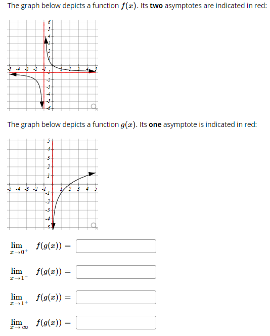 The graph below depicts a function f(x). Its two asymptotes are indicated in red:
-3 -2
The graph below depicts a function g(x). Its one asymptote is indicated in red:
4-
-5 -4 -3 -2 -1
-2-
lim
f(g(x)) =
lim
f(g(x))
lim
f(g(x)) =
I+1+
lim f(9(x)) =
I 00
