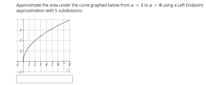 Approximate the area under the curve graphed below from æ = 1 to a = 6 using a Left Endpoint
approximation with 5 subdivisions.
on
