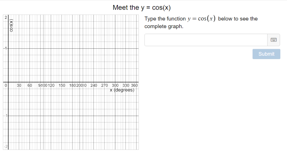 Meet the y = cos(x)
Type the function y = cos(x) below to see the
complete graph.
2
Submit
30
60
9100 120 150
180 20010 240 270 300 330 360
x (degrees)
(x)s00
