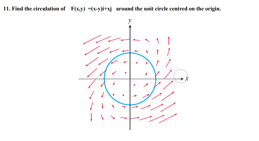 11. Find the circulation of F(x,y) =(x-y)i+xj around the unit circle centred on the origin.
y
