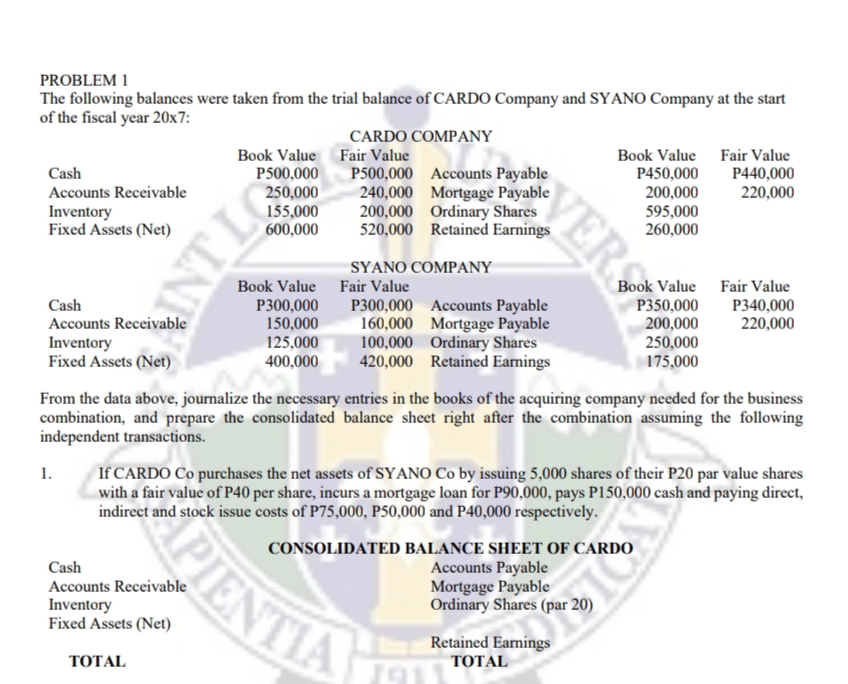 PROBLEM 1
The following balances were taken from the trial balance of CARDO Company and SYANO Company at the start
of the fiscal year 20x7:
CARDO COMPANY
Book Value Fair Value
P450,000
200,000
595,000
260,000
Book Value
P500,000
Fair Value
Cash
P500,000 Accounts Payable
240,000 Mortgage Payable
200,000 Ordinary Shares
520,000 Retained Earnings
P440,000
220,000
Accounts Receivable
Inventory
Fixed Assets (Net)
250,000
155,000
600,000
SYANO COMPANY
Book Value
Fair Value
Book Value Fair Value
P340,000
220,000
P300,000
150,000
125,000
400,000
Cash
Accounts Receivable
Inventory
Fixed Assets (Net)
P300,000 Accounts Payable
160,000 Mortgage Payable
100,000 Ordinary Shares
420,000 Retained Earnings
P350,000
200,000
250,000
175,000
From the data above, journalize the necessary entries in the books of the acquiring company needed for the business
combination, and prepare the consolidated balance sheet right after the combination assuming the following
independent transactions.
If CARDO Co purchases the net assets of SYANO Co by issuing 5,000 shares of their P20 par value shares
with a fair value of P40 per share, incurs a mortgage loan for P90,000, pays P150,000 cash and paying direct,
indirect and stock issue costs of P75,000, P50,000 and P40,000 respectively.
1.
PIENTIA
CONSOLIDATED BALANCE SHEET OF CARDO
Cash
Accounts Receivable
Inventory
Fixed Assets (Net)
Accounts Payable
Mortgage Payable
Ordinary Shares (par 20)
Retained Earnings
ТОTAL
ТОTAL
1911
VERS
