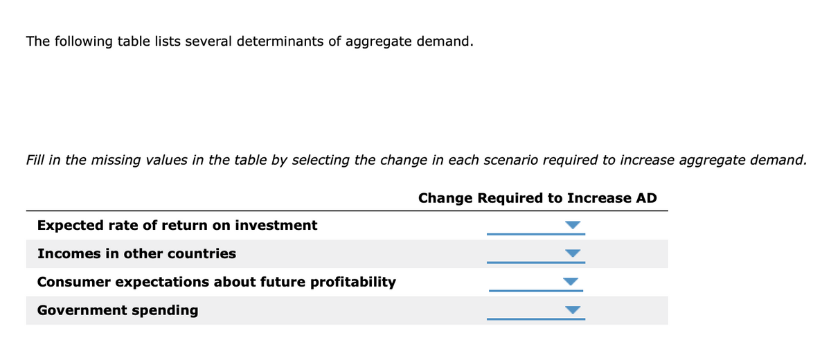 The following table lists several determinants of aggregate demand.
Fill in the missing values in the table by selecting the change in each scenario required to increase aggregate demand.
Change Required to Increase AD
Expected rate of return on investment
Incomes in other countries
Consumer expectations about future profitability
Government spending