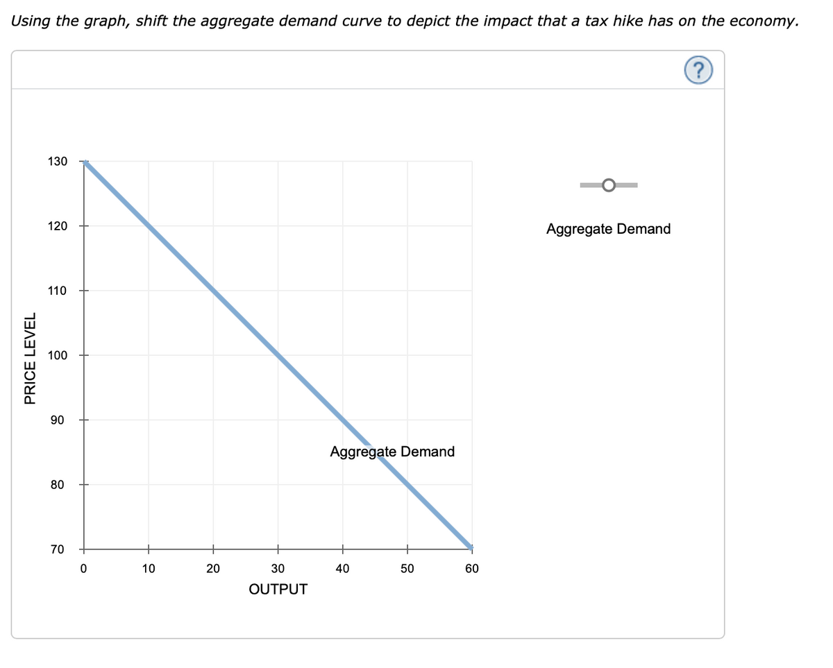 Using the graph, shift the aggregate demand curve to depict the impact that a tax hike has on the economy.
PRICE LEVEL
130
120
110
100
90
80
70
0
10
20
30
OUTPUT
Aggregate Demand
40
50
60
Aggregate Demand
(?)
