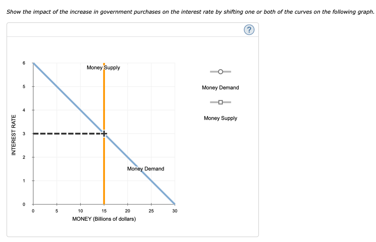 Show the impact of the increase in government purchases on the interest rate by shifting one or both of the curves on the following graph.
INTEREST RATE
6
5
2
1
0
0
5
Money Supply
Money Demand
10
15
20
MONEY (Billions of dollars)
25
30
Money Demand
Money Supply
?