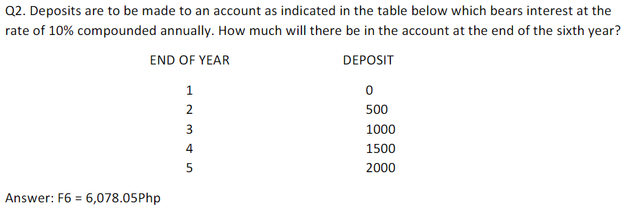 Q2. Deposits are to be made to an account as indicated in the table below which bears interest at the
rate of 10% compounded annually. How much will there be in the account at the end of the sixth year?
END OF YEAR
DEPOSIT
1
2
500
3
1000
4
1500
2000
Answer: F6 = 6,078.05Php
%3D
