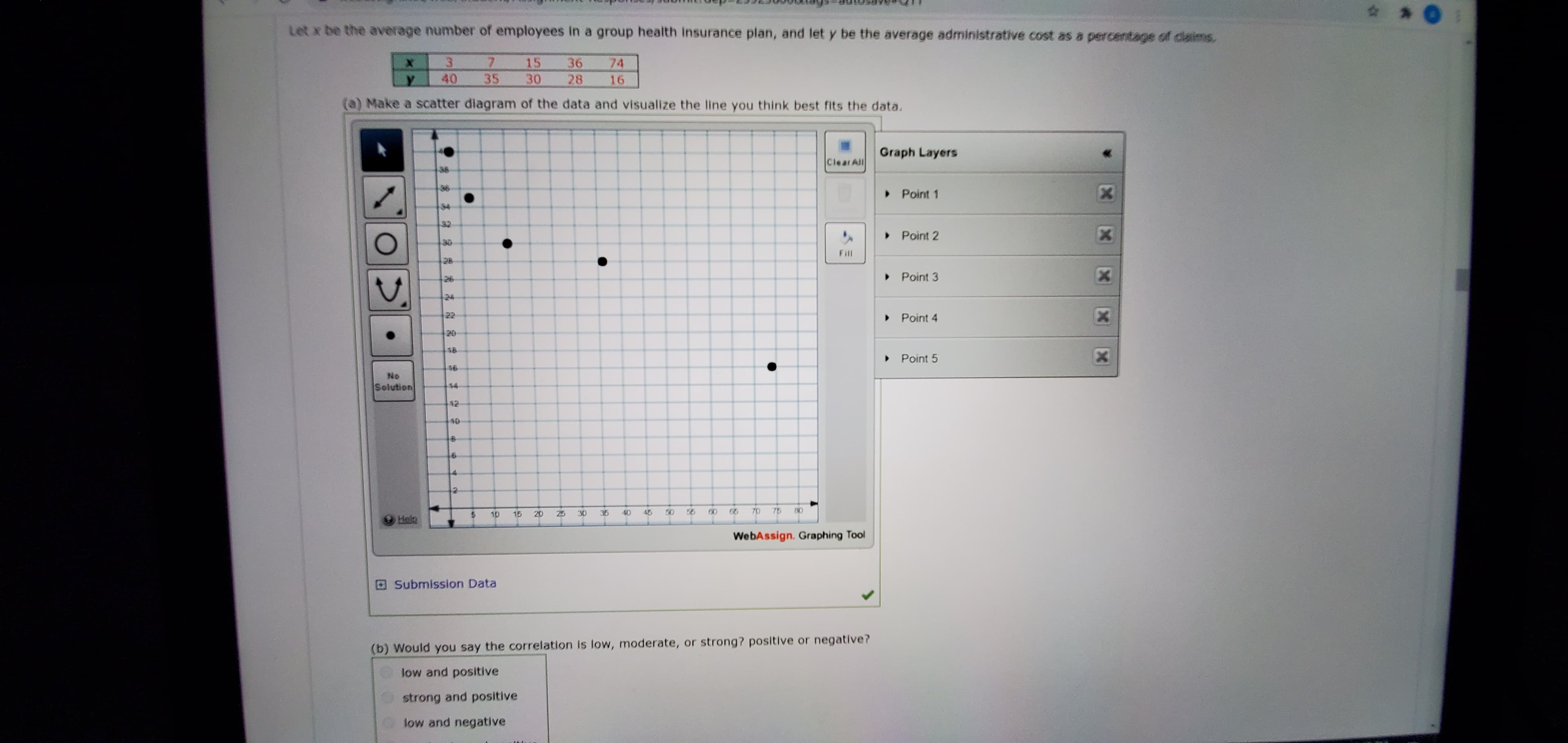 Let x be the average number of employees in a group health insurance plan, and let y be the average administrative cost as a percentage of claims.
3
40
7.
35
15
30
36
28
74
16
Make a scatter diagram of the data and visualize the line you think best fits the data.
