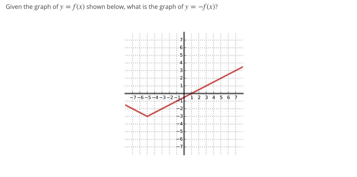 Given the graph of y = f(x) shown below, what is the graph of y = -f(x)?
5
4
3
-7-6-5-4-3-2-1
1 2 3 4 5 6 7
-7
