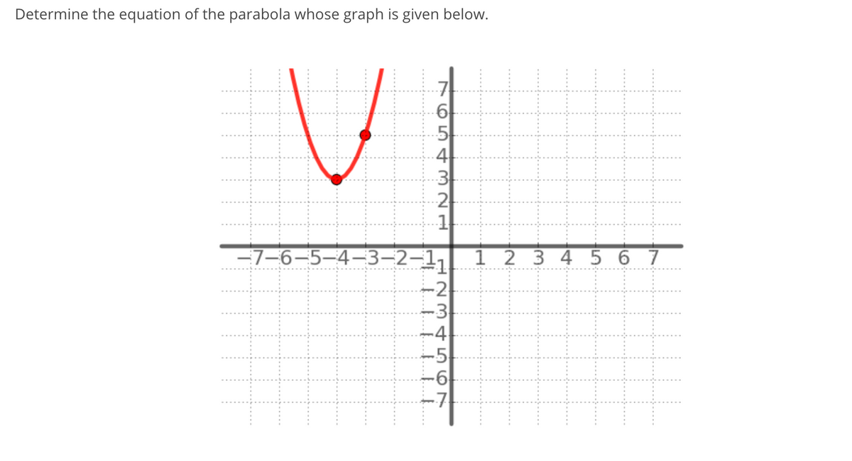 Determine the equation of the parabola whose graph is given below.
4
3
2
1
-1
-2
-3
-4
-5
-6
-기
-7-6-5–4-3–2–1
1 2 3 4 5 6 7
UULL. UU
