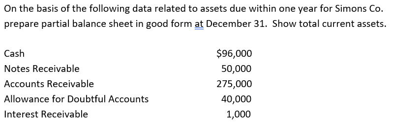 On the basis of the following data related to assets due within one year for Simons Co.
prepare partial balance sheet in good form at December 31. Show total current assets.
Cash
$96,000
Notes Receivable
50,000
Accounts Receivable
275,000
Allowance for Doubtful Accounts
40,000
Interest Receivable
1,000
