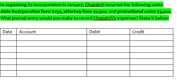 In organizing its incorporation in January, Chupatch incurred the following costs:
state incorporation fees: $250, attorney fees: $2,500, and promotional costs: $3,200.
What journal entry would you make to record Chupatch's expenses? Make it below:
Date
Account
Debit
Credit
