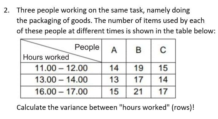 2. Three people working on the same task, namely doing
the packaging of goods. The number of items used by each
of these people at different times is shown in the table below:
People
A B
C
Hours worked
11.00-12.00
14
19 15
13.00-14.00
13 17 14
16.00 - 17.00
15 21 17
Calculate the variance between "hours worked" (rows)!