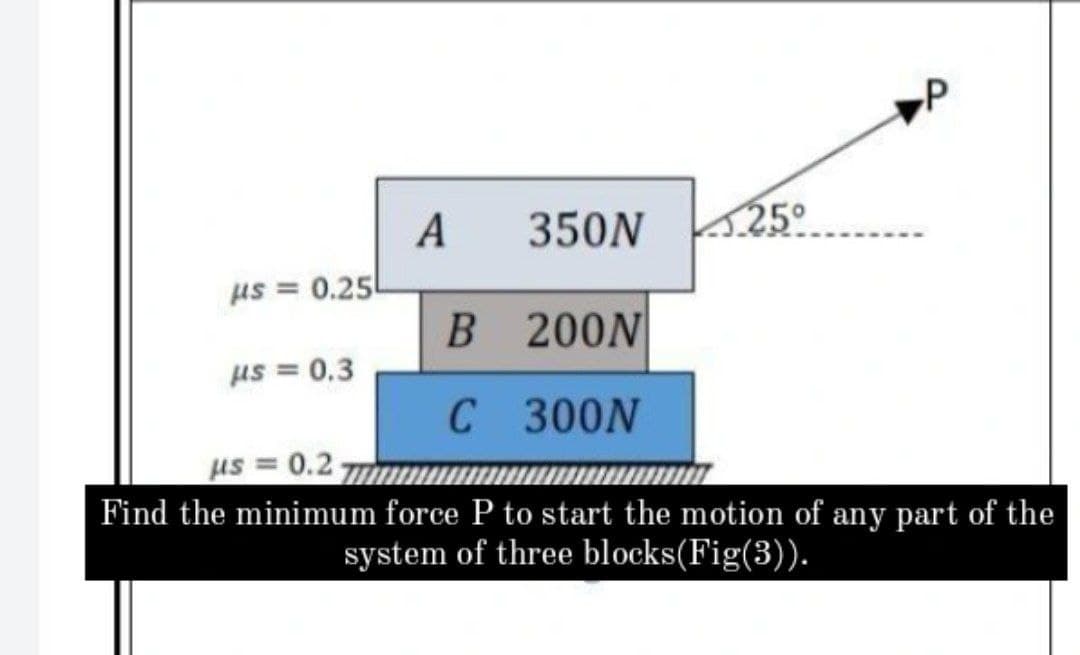 A
350N 25°
Hs = 0.25
B 200N
us = 0.3
C 300N
Us = 0.2
Find the minimum force P to start the motion of any part of the
system of three blocks(Fig(3)).
