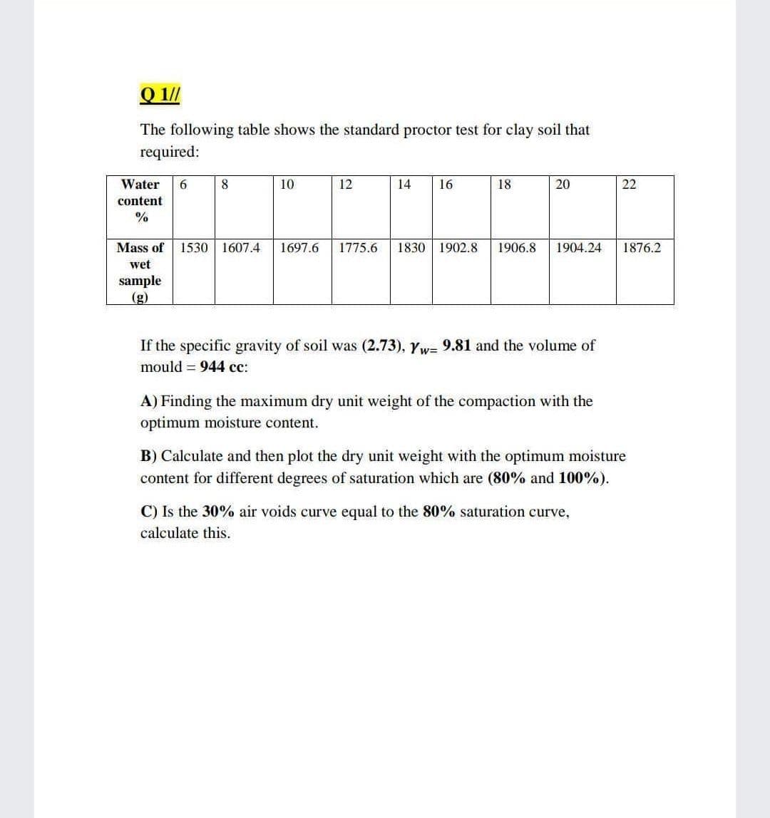 Q 1/
The following table shows the standard proctor test for clay soil that
required:
Water
10
12
14
16
18
20
22
content
Mass of
1530 1607.4
1697.6
1775.6
1830 1902.8
1906.8
1904.24
1876.2
wet
sample
(g)
If the specific gravity of soil was (2.73), Yw= 9.81 and the volume of
mould = 944 cc:
A) Finding the maximum dry unit weight of the compaction with the
optimum moisture content.
B) Calculate and then plot the dry unit weight with the optimum moisture
content for different degrees of saturation which are (80% and 100%).
C) Is the 30% air voids curve equal to the 80% saturation curve,
calculate this.
