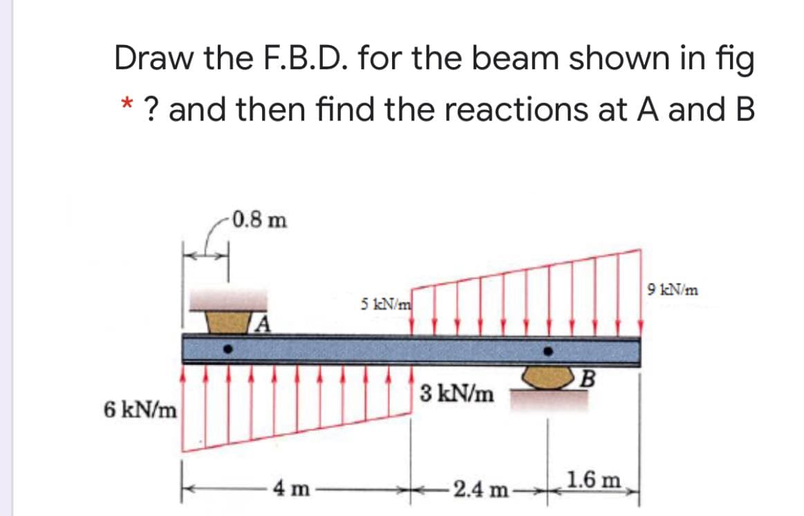 Draw the F.B.D. for the beam shown in fig
* ? and then find the reactions at A and B
-0.8 m
9 kN/m
5 kN/m
3 kN/m
6 kN/m
4 m
-2.4 m-
1.6 m

