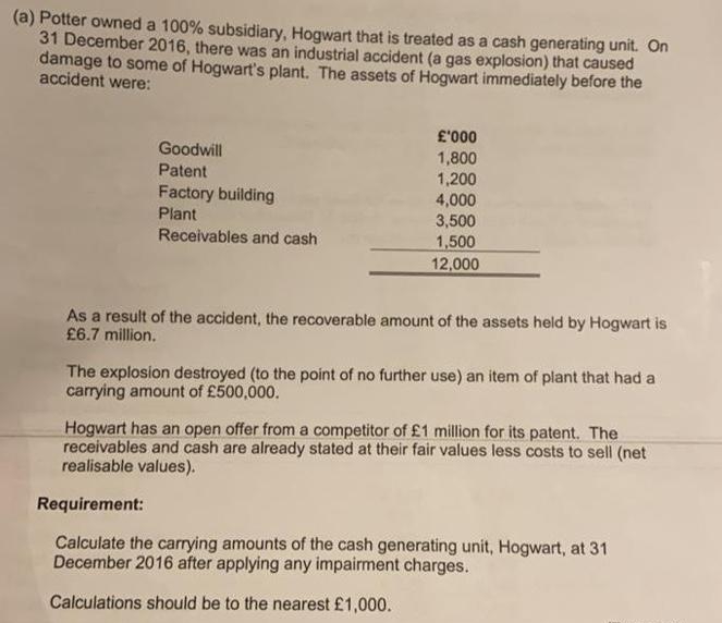 (a) Potter owned a 100% subsidiary, Hogwart that is treated as a cash generating unit. On
31 December 2016, there was an industrial accident (a gas explosion) that caused
damage to some of Hogwart's plant. The assets of Hogwart immediately before the
accident were:
£'000
Goodwill
1,800
1,200
4,000
3,500
Patent
Factory building
Plant
Receivables and cash
1,500
12,000
As a result of the accident, the recoverable amount of the assets held by Hogwart is
£6.7 million.
The explosion destroyed (to the point of no further use) an item of plant that had a
carrying amount of £500,000.
Hogwart has an open offer from a competitor of £1 million for its patent. The
receivables and cash are already stated at their fair values less costs to sell (net
realisable values).
Requirement:
Calculate the carrying amounts of the cash generating unit, Hogwart, at 31
December 2016 after applying any impairment charges.
Calculations should be to the nearest £1,000.
