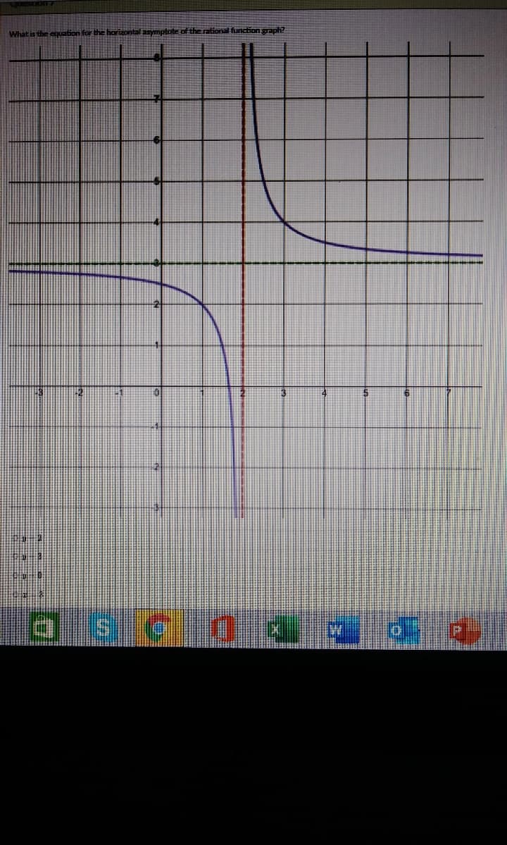 the rational function graph?
