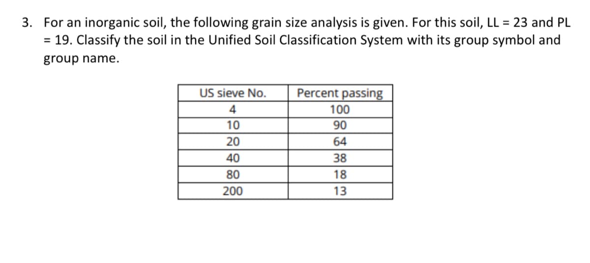 3. For an inorganic soil, the following grain size analysis is given. For this soil, LL = 23 and PL
= 19. Classify the soil in the Unified Soil Classification System with its group symbol and
group name.
US sieve No.
4
10
20
40
80
200
Percent passing
100
90
64
38
18
13